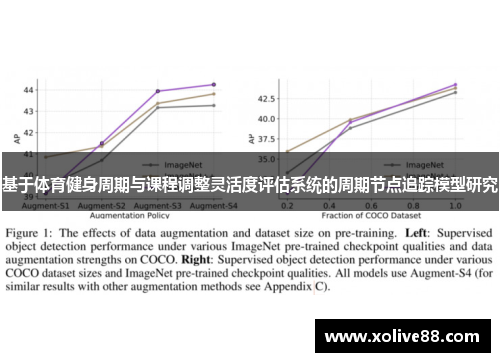 基于体育健身周期与课程调整灵活度评估系统的周期节点追踪模型研究