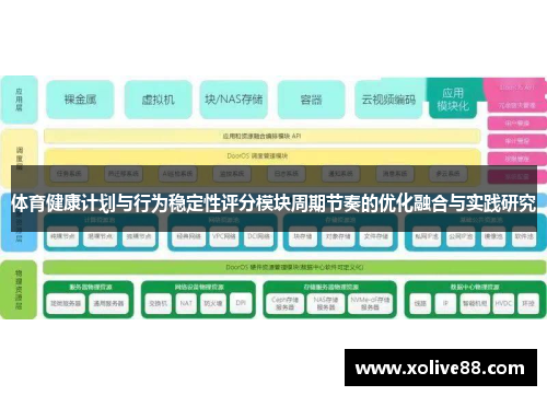 体育健康计划与行为稳定性评分模块周期节奏的优化融合与实践研究