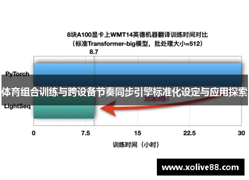 体育组合训练与跨设备节奏同步引擎标准化设定与应用探索